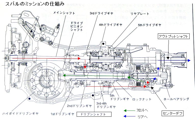 センターデフ交換